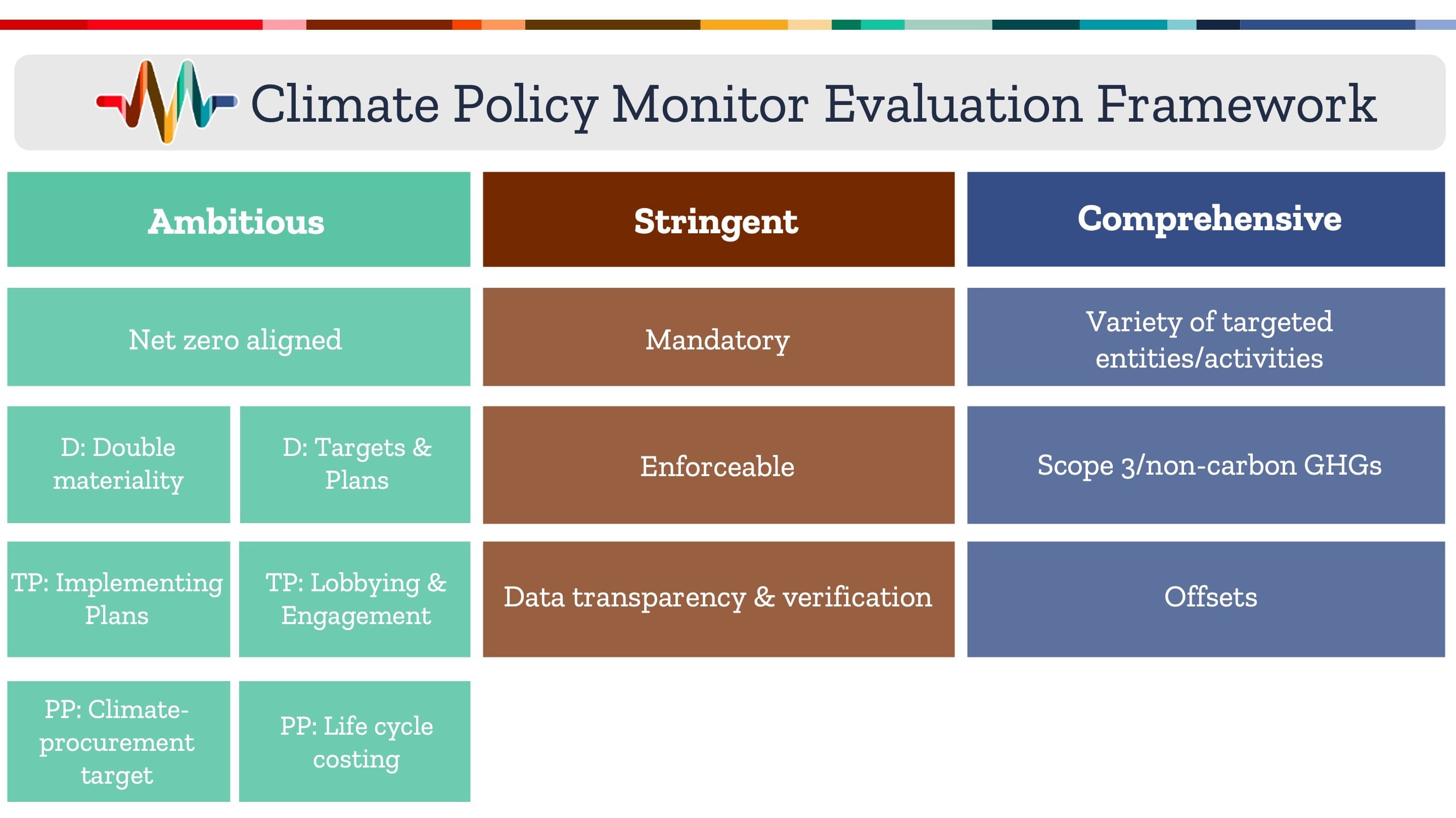 Evaluation framework